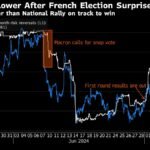 Bitcoin Remains Around $55,000, Memecoin PEPE Becomes Biggest Loser