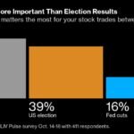 IMF warns Trump trade tariffs could dent global economy | Economic growth (GDP)